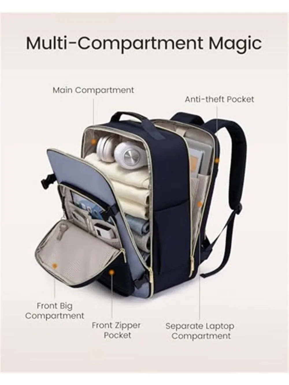 Travel Backpack 40L Carry On Personal Item Airline Approved Packing Cubes